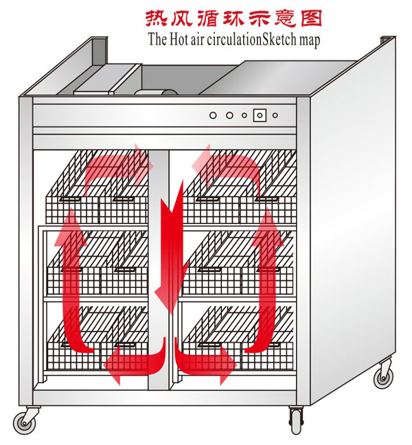 熱風循環圖 熱風循環圖